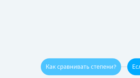 Mind Map: Как сравнивать степени?