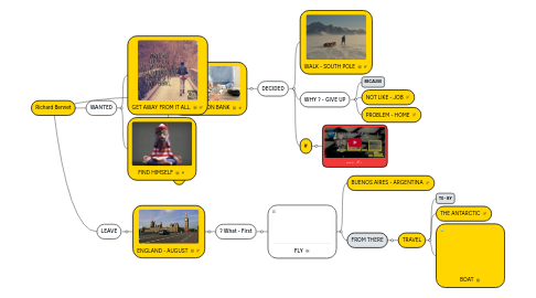 Mind Map: Richard Bennet