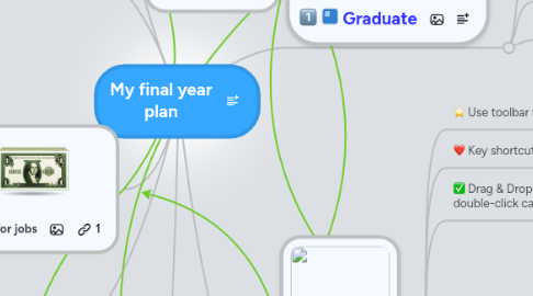 Mind Map: My final year plan