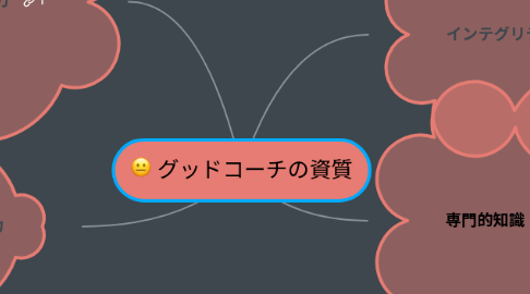 Mind Map: グッドコーチの資質