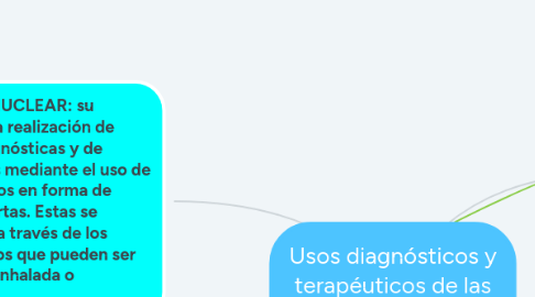 Mind Map: Usos diagnósticos y terapéuticos de las radiaciones.