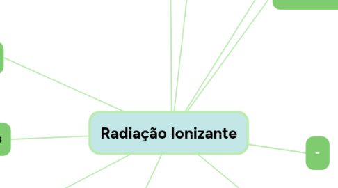 Mind Map: Radiação Ionizante