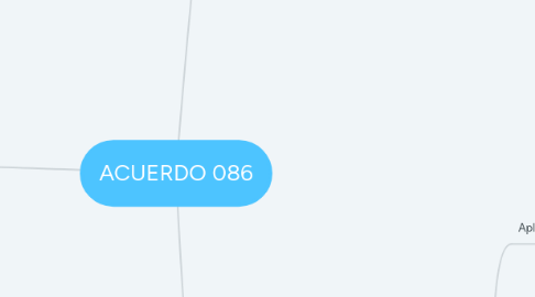 Mind Map: ACUERDO 086