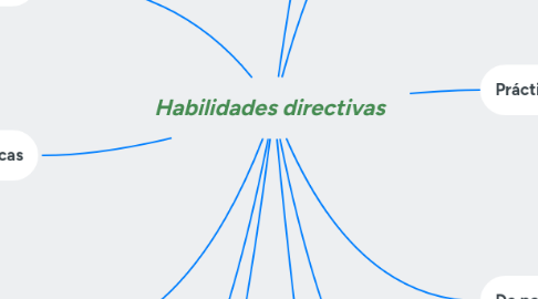 Mind Map: Habilidades directivas