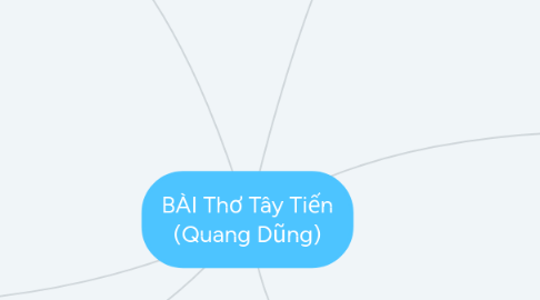 Mind Map: BÀI Thơ Tây Tiến (Quang Dũng)