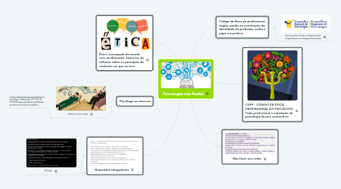 Mind Map: Psicologia nas Redes