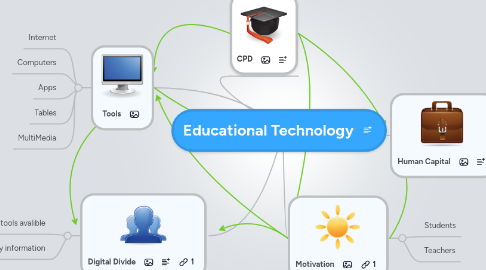 Mind Map: Educational Technology