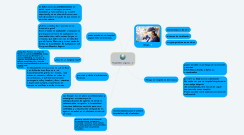 Mind Map: Hospitales seguros.