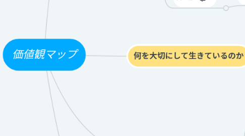 Mind Map: 価値観マップ