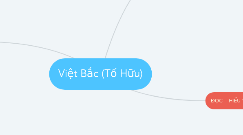 Mind Map: Việt Bắc (Tố Hữu)