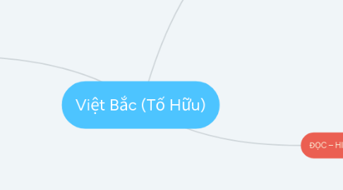 Mind Map: Việt Bắc (Tố Hữu)