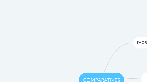 Mind Map: COMPARATIVES