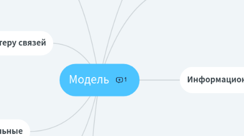 Mind Map: Модель