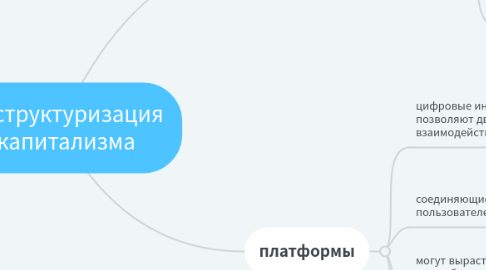 Mind Map: Реструктуризация капитализма