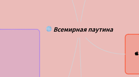 Mind Map: Всемирная паутина