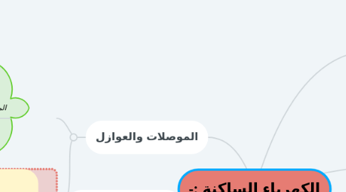 Mind Map: الكهرباء الساكنة :-