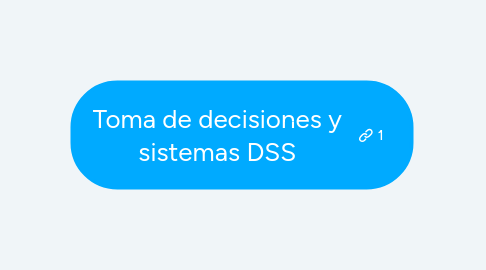 Mind Map: Toma de decisiones y sistemas DSS