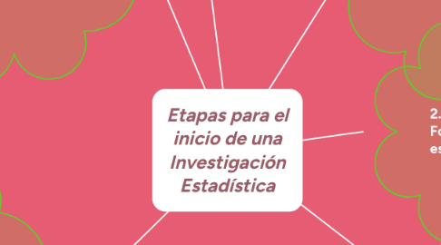 Mind Map: Etapas para el inicio de una Investigación Estadística