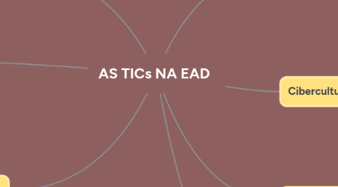 Mind Map: AS TICs NA EAD