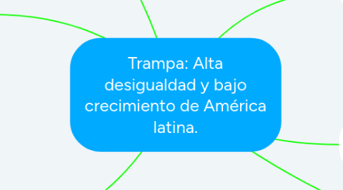 Mind Map: Trampa: Alta desigualdad y bajo crecimiento de América latina.