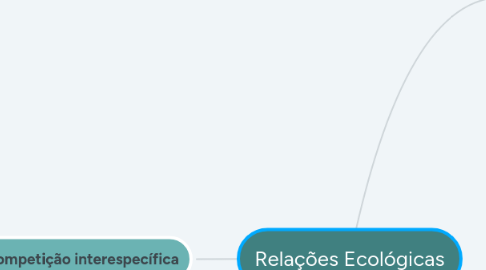 Mind Map: Relações Ecológicas