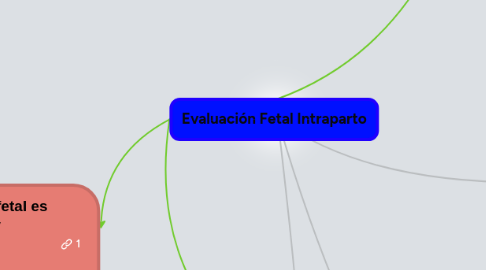 Mind Map: Evaluación Fetal Intraparto