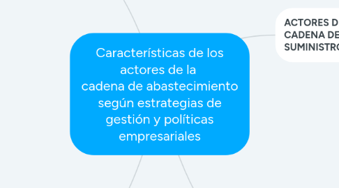 Mind Map: Características de los actores de la cadena de abastecimiento según estrategias de gestión y políticas empresariales
