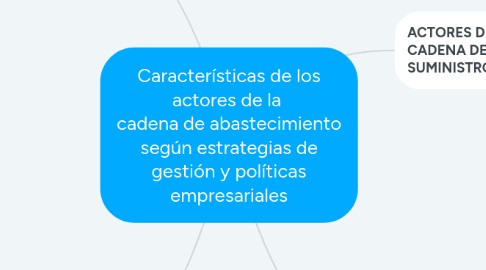 Mind Map: Características de los actores de la  cadena de abastecimiento según estrategias de gestión y políticas empresariales