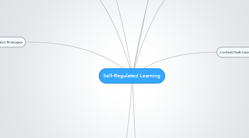 Mind Map: Self-Regulated Learning