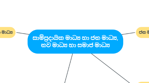 Mind Map: සාම්ප්‍රදායික මාධ්‍ය හා ජන මාධ්‍ය, නව මාධ්‍ය හා සමාජ මාධ්‍ය