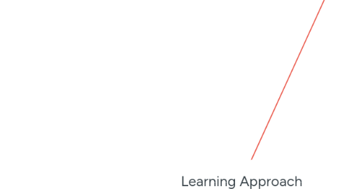 Mind Map: Learning Approach