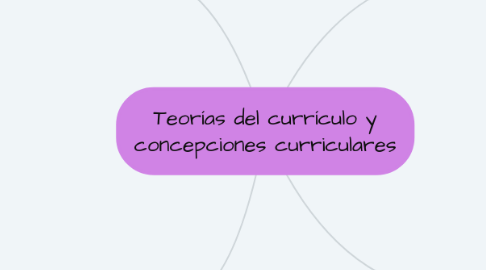 Mind Map: Teorías del currículo y concepciones curriculares