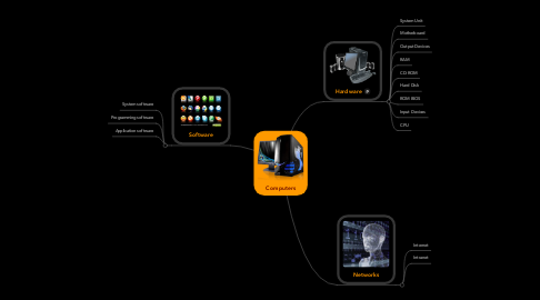 Mind Map: Computers