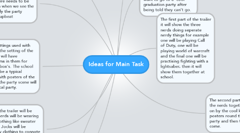 Mind Map: Ideas for Main Task