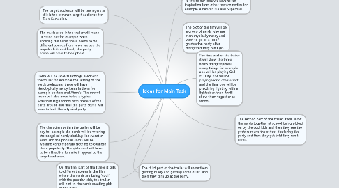 Mind Map: Ideas for Main Task