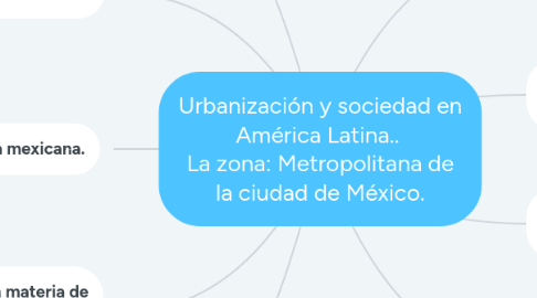 Mind Map: Urbanización y sociedad en América Latina.. La zona: Metropolitana de la ciudad de México.
