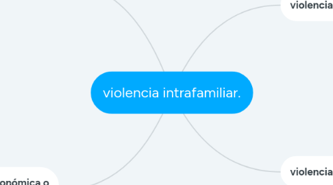 Mind Map: violencia intrafamiliar.