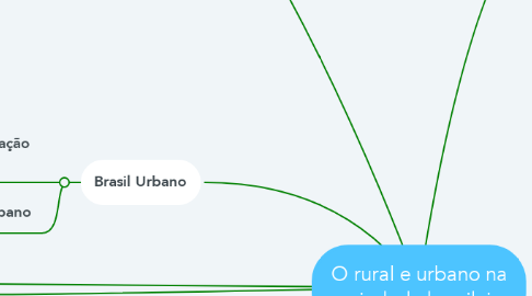 Mind Map: O rural e urbano na sociedade brasileira