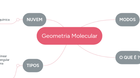 Mind Map: Geometria Molecular