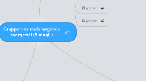 Mind Map: Gruppernes undersøgende spørgsmål (Biologi) :