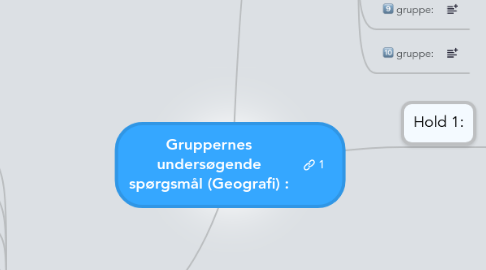 Mind Map: Gruppernes undersøgende spørgsmål (Geografi) :