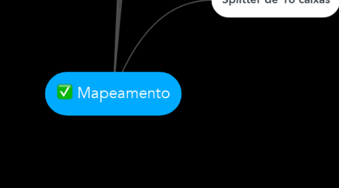 Mind Map: Mapeamento
