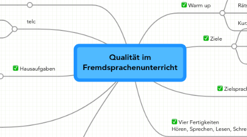 Mind Map: Qualität im Fremdsprachenunterricht