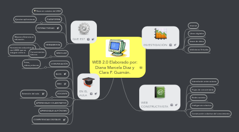 Mind Map: WEB 2.0 Elaborado por: Diana Marcela Diaz y Clara P. Guzmán.