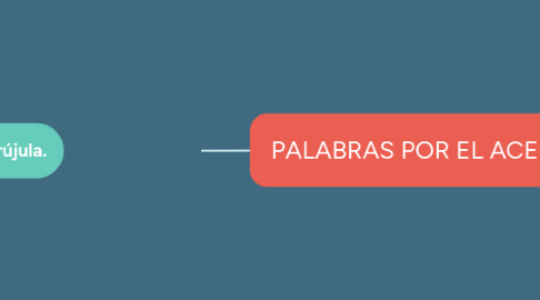 Mind Map: PALABRAS POR EL ACENTO