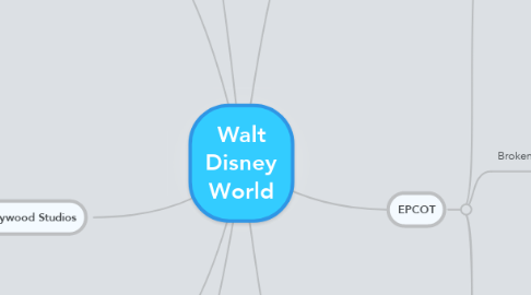 Mind Map: Walt Disney World