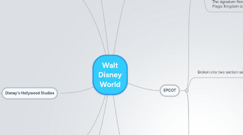 Mind Map: Walt Disney World