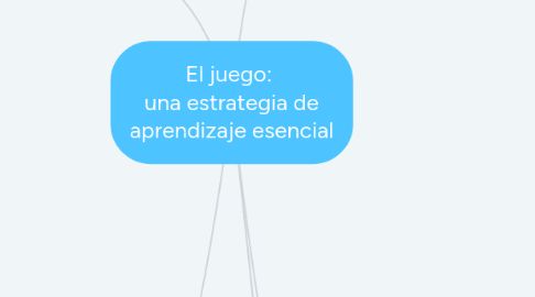 Mind Map: El juego: una estrategia de aprendizaje esencial