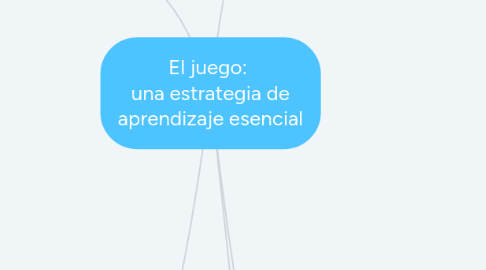 Mind Map: El juego:  una estrategia de aprendizaje esencial