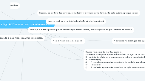 Mind Map: No artigo 487 haverá resolução do mérito.